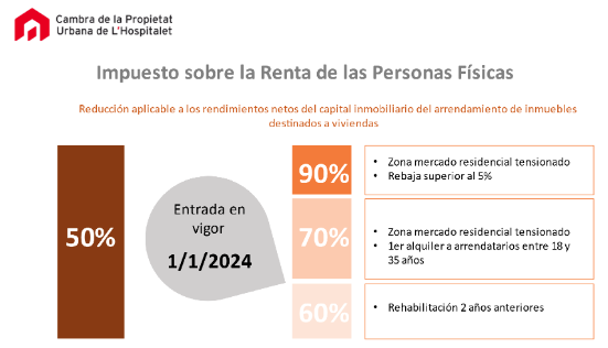 Les noves bonificacions fiscals al IRPF amb efectes 1 de gener de 2024 pels arrendaments d’ habitatge habitual: